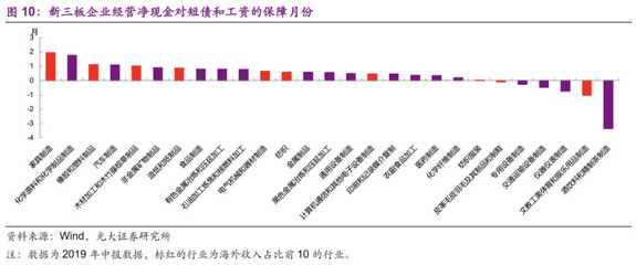 光大證券:美歐衰退,中國哪些企業(yè)難熬?